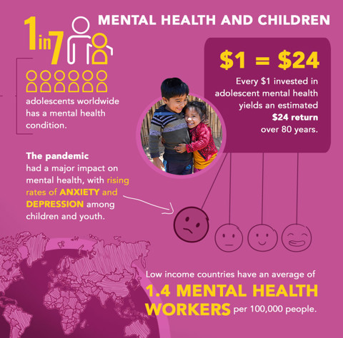 mental health and children infographic