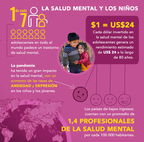 La salud mental y los niños
