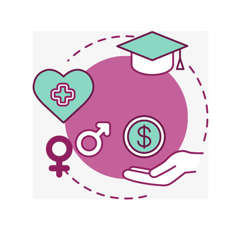 illustración de áreas impactadas por la desigualdad de género