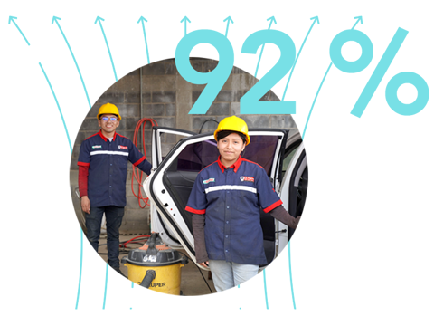 dos jóvenes sonríen a la cámara mientras trabajan