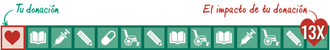 gráfico ilustrando el impacto de tu donación