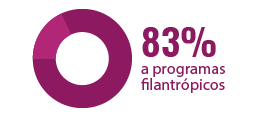 un círculo con el número 82 % en él